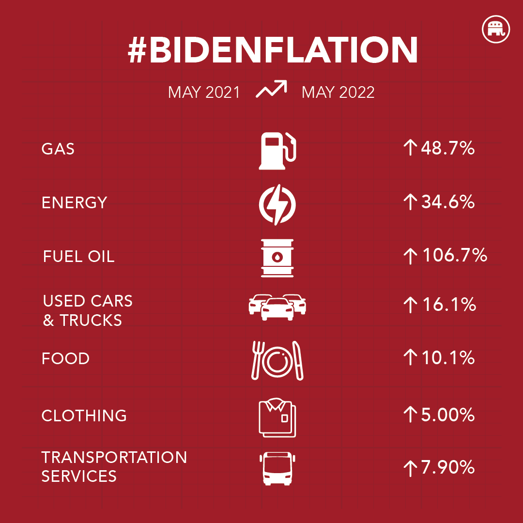 Republicans's tweet photo. Everything cost more for Americans because of Joe Biden’s agenda. #Bidenflation https://t.co/PUg9dFpEz7