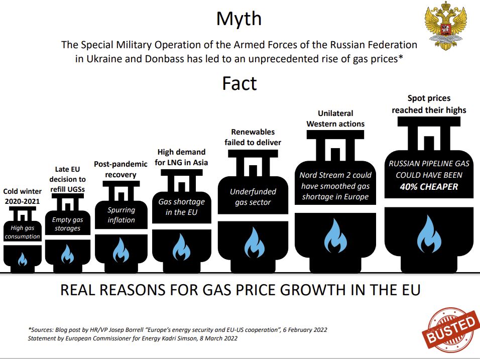 #DebunkingMyths

❌ Myth: Russia is using energy supplies for political purposes.

✅ Faсts: Unfounded allegations are part of the fact-twisting info warfare unleashed by the EU and the US, the latter seeking to increase its LNG exports.

is.gd/7NwVtE

#Think4Yourself