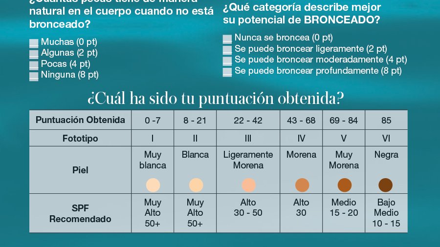 EduIvanCastro's tweet photo. Conoce cuál es tu fototipo de piel y el grado SPF de protección solar recomendado para tu fototipo con este test elaborado por Germain de Capuccini. Info. importante para estar protegidos.🌞🏖️
El test completo está en el sgte. link:
https://t.co/zkvwYG557p
#skin #sun #fototipo https://t.co/waR5jXoVBz