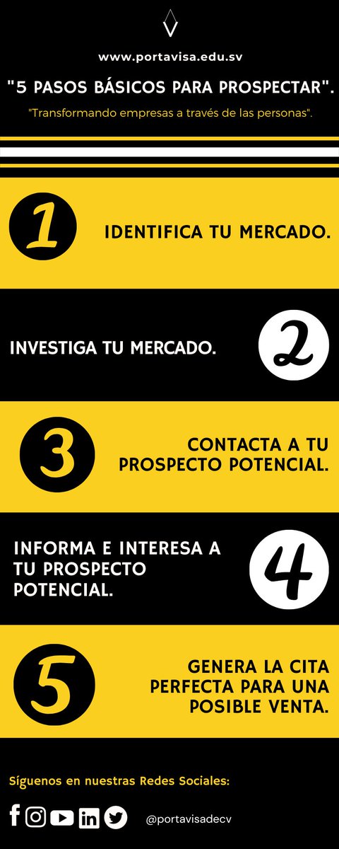 portavisa's tweet image. La prospección de ventas.🤓
.
.
.
#prospectarclientes
#ventas
#portavisa