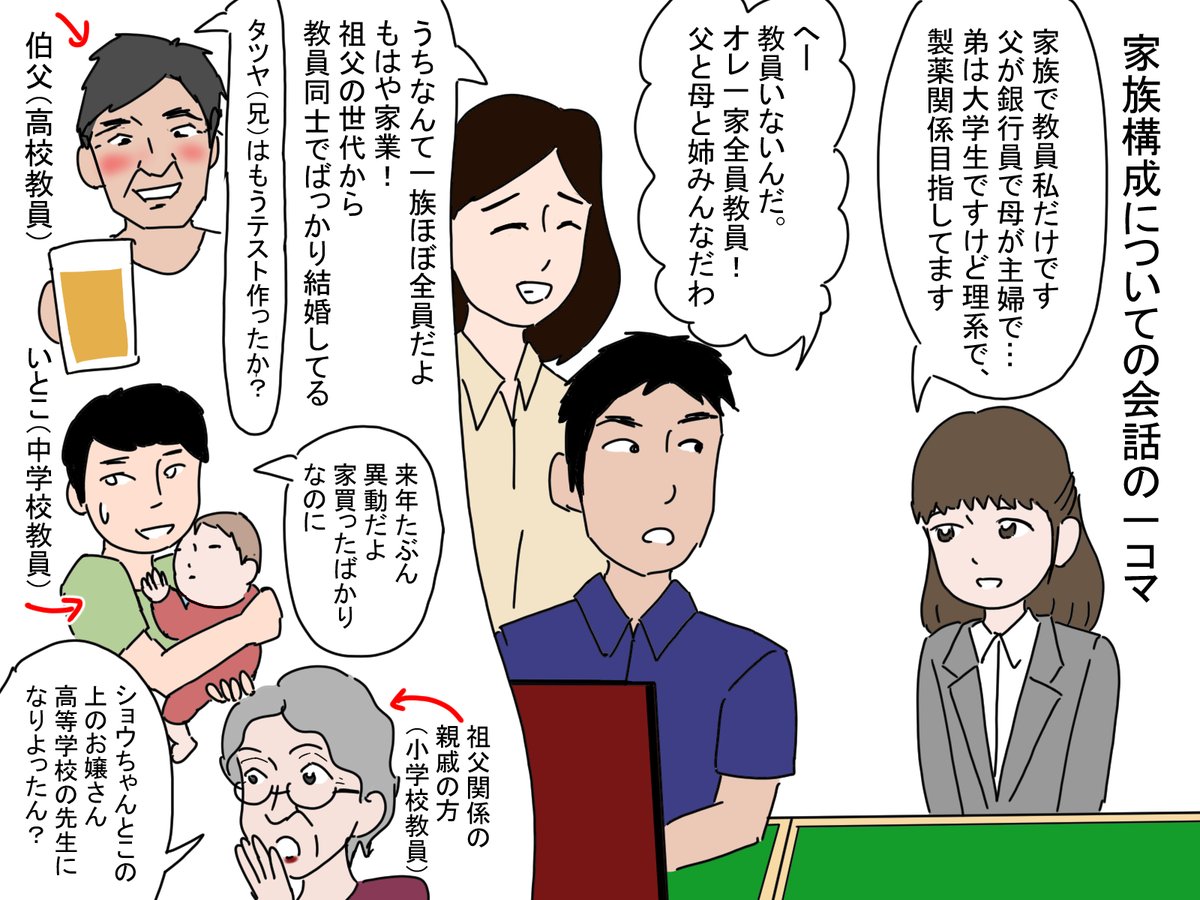 教員同士の会話編まとめ。
ただ話してるだけの一コマ。 