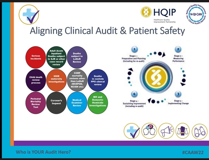 cwwalker10's tweet photo. Excellent #CAAW22 lunch and learn session on the importance of aligning #clinicalaudit with #patientsafety and vis versa - great slide below from @nqican Chair Vicky Patel. 
Well done to all involved 👏👏 
#learningfromdeaths #medicalexaminers #CORP #SUIs #neverevents https://t.co/8VpATGasro