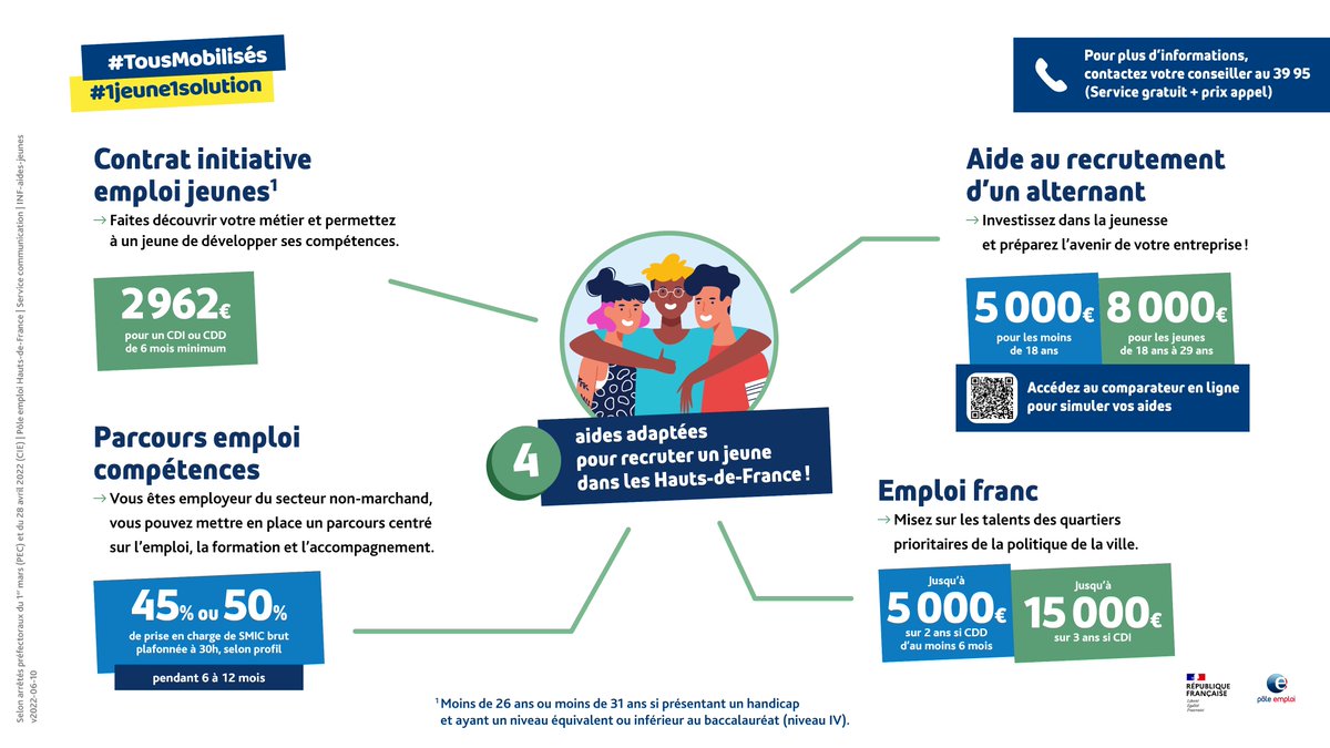 [#TousMobilisés] Vous souhaitez investir dans l’avenir de votre entreprise en recrutant un alternant ❓💪

Découvrez les aides auxquelles vous avez droit grâce à un comparateur en ligne 🚀

Ça vous intéresse❓📲💻⏩ pehdf.fr/3xytr

#OnEstLàPourVous #AvecPôleEmploi