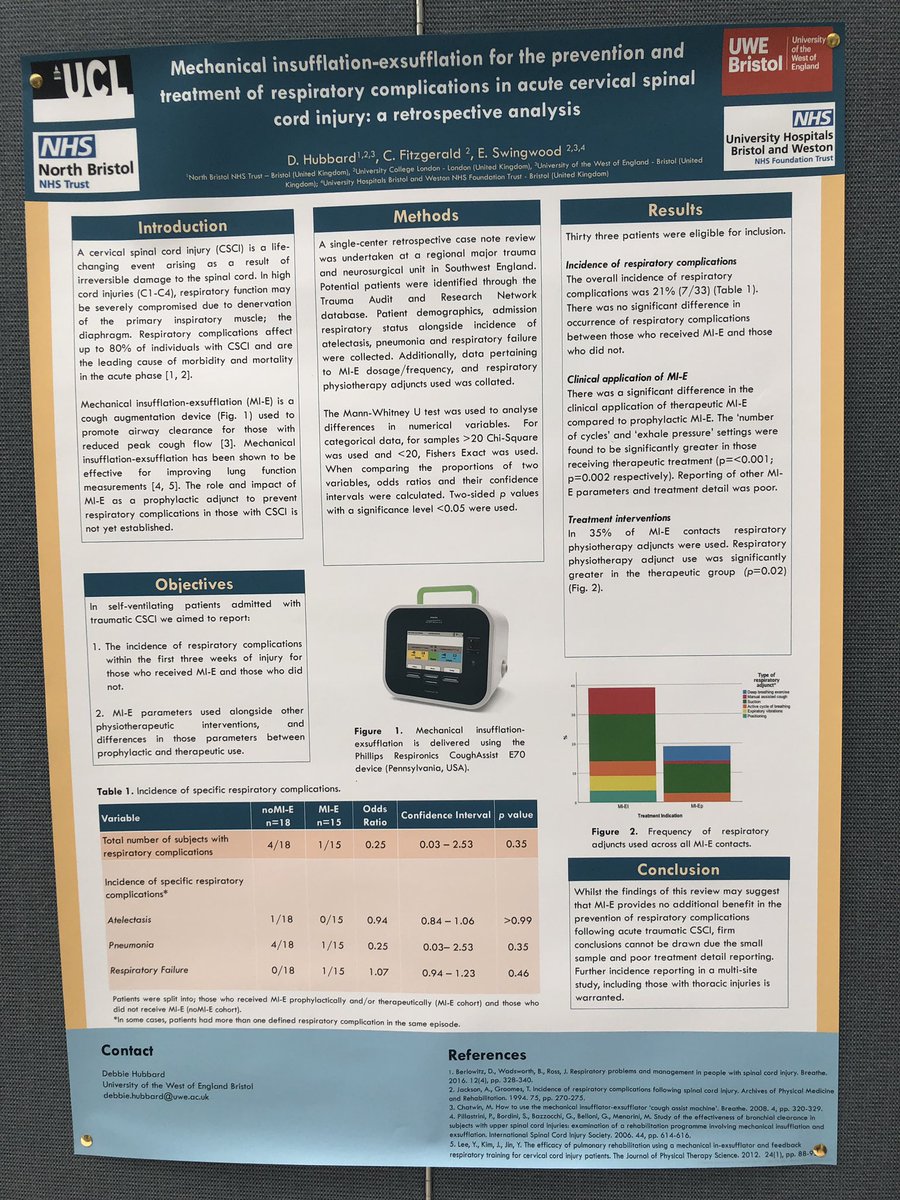 Ema Swingwood (She/her) (@emaroids1) on Twitter photo Collaboration at its best
<a href="/debhubb/">Debbie Hubbard (she/her)</a> MSc project based on MI-E use in Cx SCI Resp mx
<a href="/CHCR_UWE/">UWE Health Research</a> <a href="/uhbwNHS/">University Hospitals Bristol and Weston NHS FT</a> <a href="/PhysioNbt/">North Bristol NHS Trust Physiotherapy</a> <a href="/uclphysio/">UCL Physiotherapy</a>
#CHCR2022 Collaboration at its best
<a href="/debhubb/">Debbie Hubbard (she/her)</a> MSc project based on MI-E use in Cx SCI Resp mx
<a href="/CHCR_UWE/">UWE Health Research</a> <a href="/uhbwNHS/">University Hospitals Bristol and Weston NHS FT</a> <a href="/PhysioNbt/">North Bristol NHS Trust Physiotherapy</a> <a href="/uclphysio/">UCL Physiotherapy</a>
#CHCR2022
