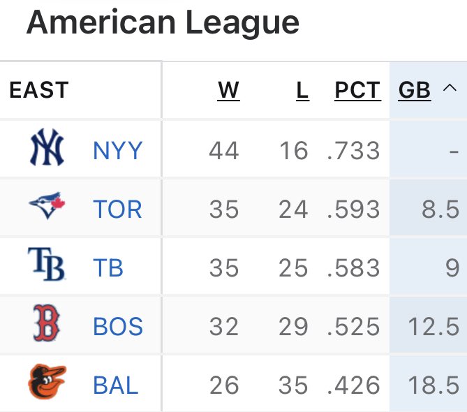 YankeeSource's tweet photo. Good morning. https://t.co/hs9dt5SR3S