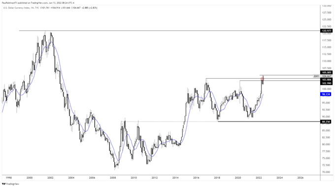 jassharris109's tweet photo. #US INDEX daily and monthly chart 
Will create long term opportunity of the trend. 

#DXY #DAX #Dow #Dollar #USA #USforex #UStrading https://t.co/5XtDAUnOYL