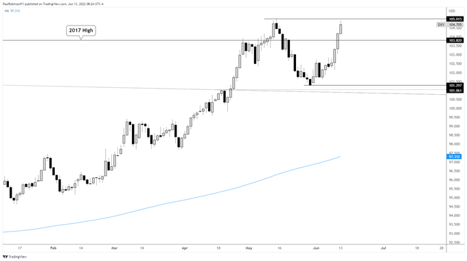 jassharris109's tweet photo. #US INDEX daily and monthly chart 
Will create long term opportunity of the trend. 

#DXY #DAX #Dow #Dollar #USA #USforex #UStrading https://t.co/5XtDAUnOYL