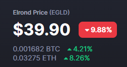 PhTeemo's tweet photo. $EGLD last 24 hours outperforming $BTC and $ETH https://t.co/HaR6qMkcso