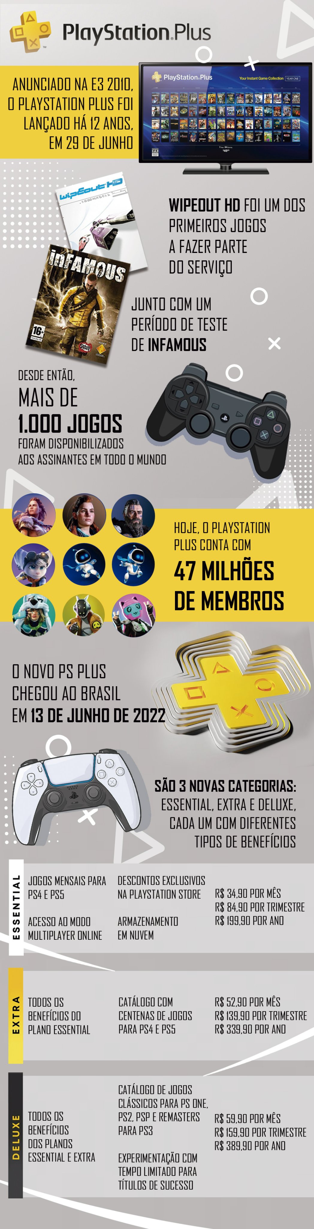 Preço do PS Plus no Brasil #games #jogos #videogames #psplus #pspluse