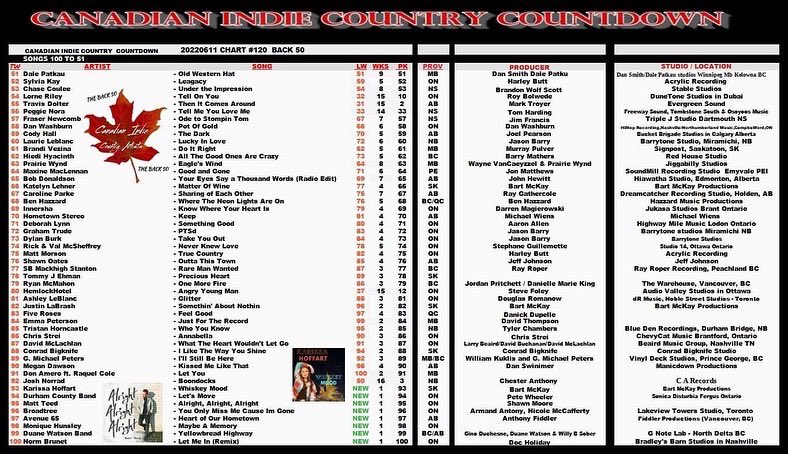 Canadian Indie Country Countdown tweet media