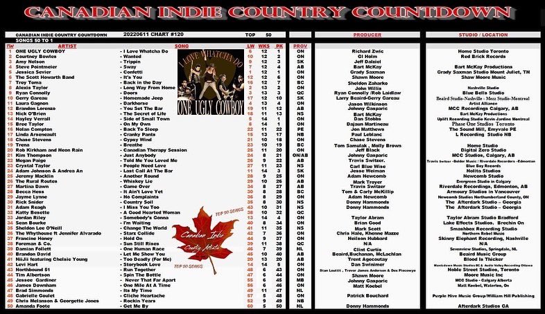 Canadian Indie Country Countdown tweet media
