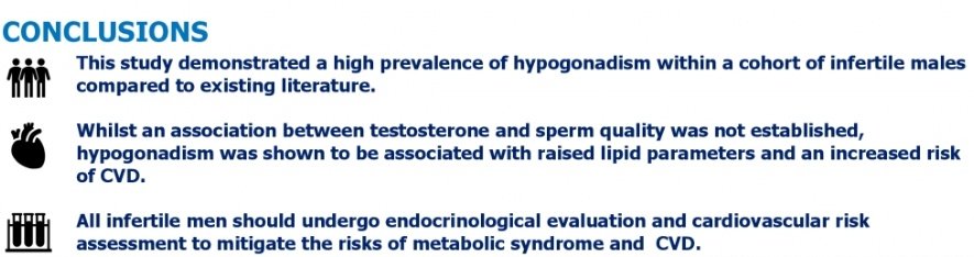 Hypogonadism and CVD. Patients should be educated about the increased risks, and HCP investigating these patients properly as we would do with ED. #BAUS22