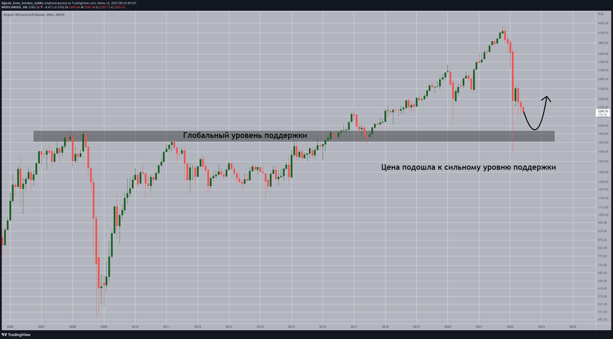 Signals From Gordon Gekko tweet media