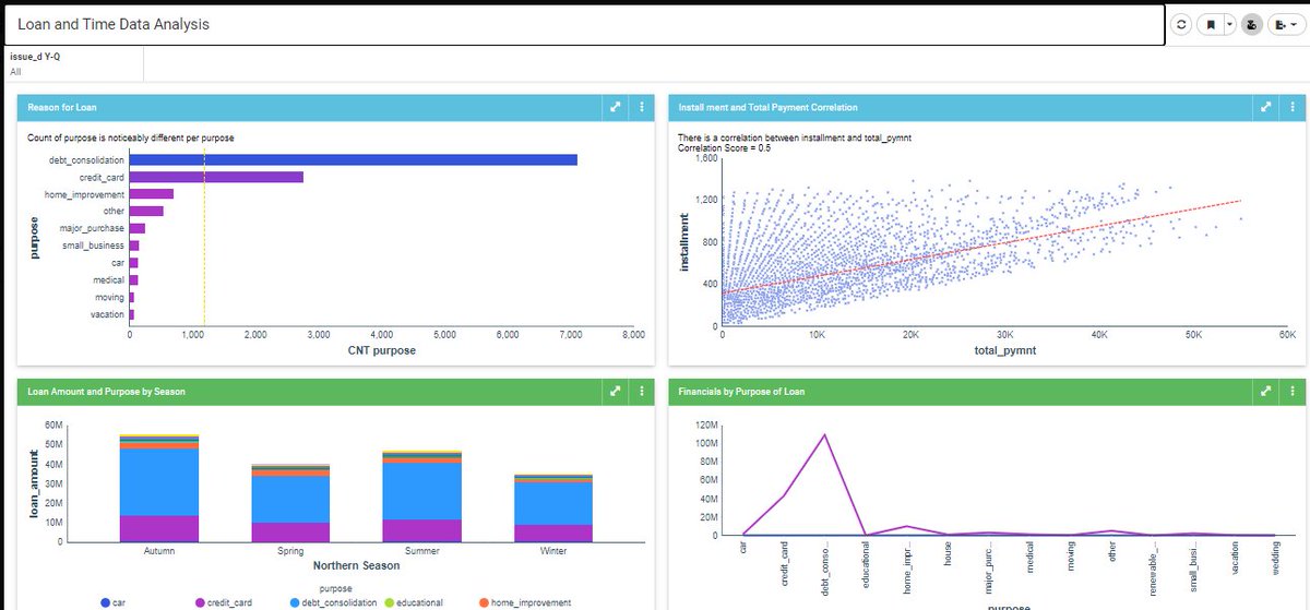 mckdrmoly's tweet image. Still time to register for this webinar on &quot;Visualizing Data with SQL (with Web Query)&quot; on June 15th. Registration link: ibm.biz/db2wq-June15-T…. #Db2webqueryi #Db2fori