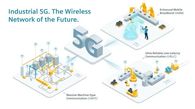 _qu4nt's tweet photo. Industrial #5G opens the door to the comprehensive, wireless networking of production, maintenance, and logistics.
Via @ingliguori
#Indusrty40 #4IR #SmartFactory #DigitalTransformation #Cloud #MachineLearning #BigData #cybersecurity #Analytics #AI #IIoT #IoT #IoTPL #IOTCL https://t.co/bFKg4ohxMj