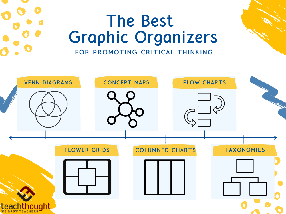 TCEA's tweet photo. Graphic organizers allow students to visualize, order, and categorize concepts using verbal representations &amp; visuals. Which ones do you use?

https://t.co/TGQHa5u6Hs @teachthought
#edchat #teachertwitter #education https://t.co/KstsAOSL29