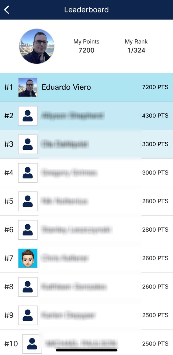 esviero's tweet photo. At least, for a short period of time, I’m on top of the Leaderboard. 🙋🏻‍♂️ #CiscoLive https://t.co/SFzIIjd5Q2