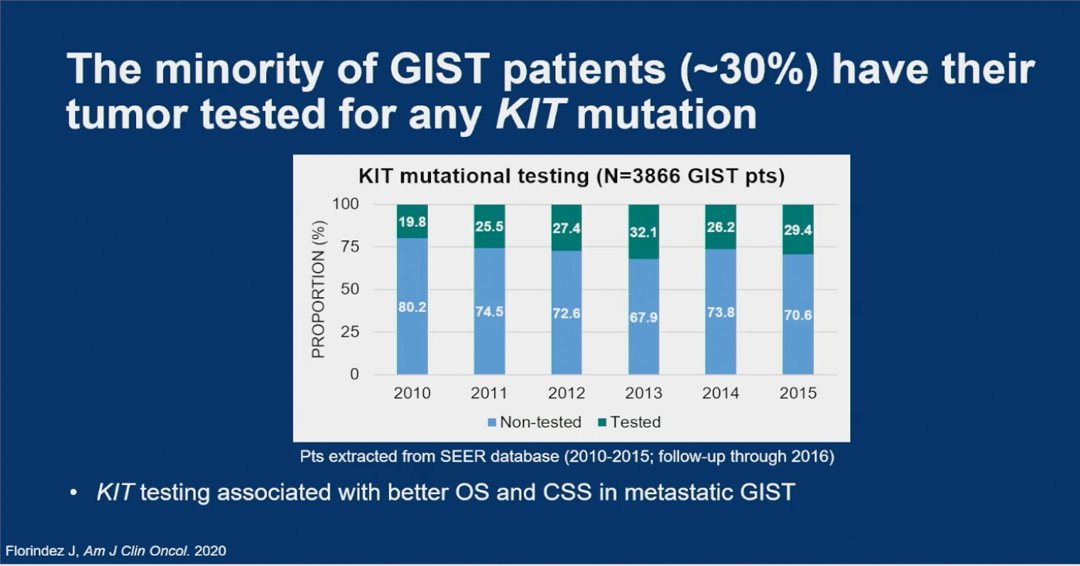 Liferaftgroup's tweet photo. At ASCO22,  a study was presented indicating that only 30% of GIST patients have had mutational testing. Learn why this is a vital part of your treatment: https://t.co/KO9HgLN4gs
#GISTresearch #ASCO22 #mutationaltesting https://t.co/kq6H9xs503