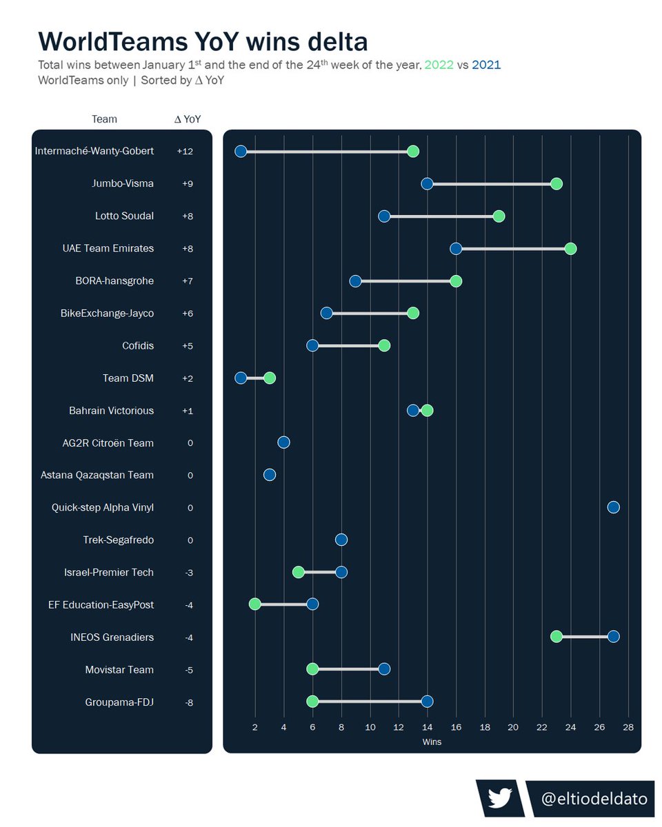El tío del dato tweet media