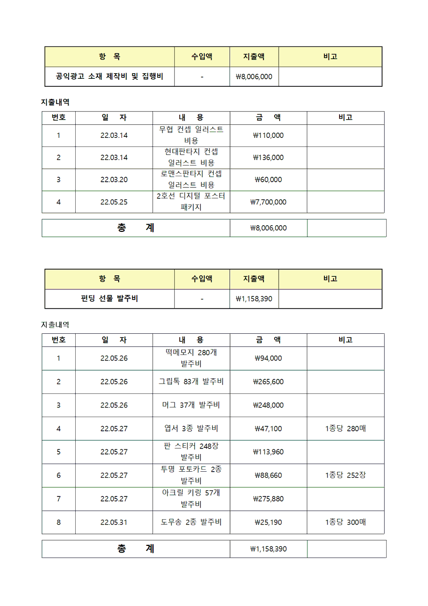 the_project_web's tweet photo. <웹 콘텐츠 저작권 인식 개선> 공익광고 펀딩 
후원액 정산 내역 공개

🧾항목별 영수증은 아래 구글 드라이브 링크에서
확인 가능하십니다!

📎https://t.co/1f93dx6NbU https://t.co/Y50Fp7SD3u