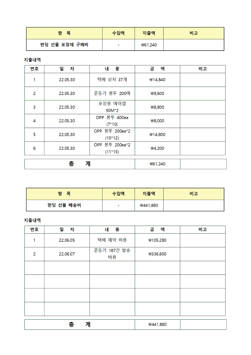 the_project_web's tweet photo. <웹 콘텐츠 저작권 인식 개선> 공익광고 펀딩 
후원액 정산 내역 공개

🧾항목별 영수증은 아래 구글 드라이브 링크에서
확인 가능하십니다!

📎https://t.co/1f93dx6NbU https://t.co/Y50Fp7SD3u