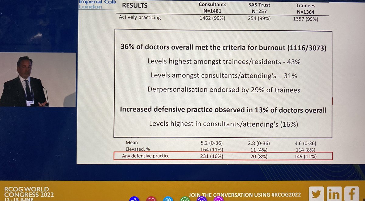 LouiseDewick's tweet photo. “If you’re not looking after the people looking after the women, you’re not looking after the women at all”
Really powerful talk on staff burnout at  #RCOG2022 https://t.co/VKtIPxmOJX