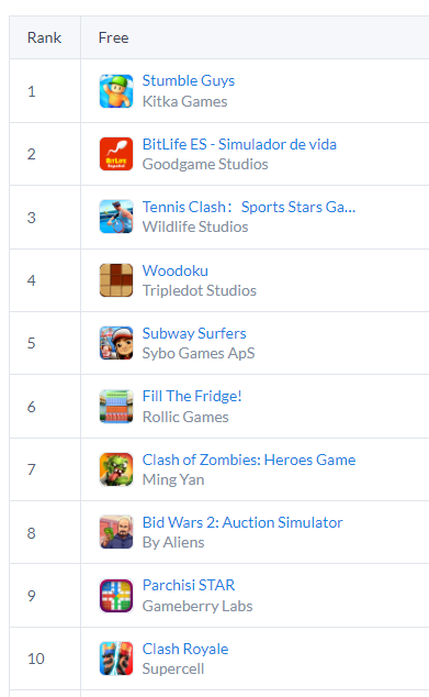 The amazing &amp; humorous life simulation <a href="/BitLife_ES/">BitLife Español - Simulador de vida</a> - developed in cooperation by <a href="/candywriter/">Candywriter</a> and <a href="/Goodgamestudios/">Goodgame Studios</a> - is the #2 games app in the Spanish Apple App Store. Great achievement! 

#GoodgameStudios #Candywriter #Stillfront #Games #Apps