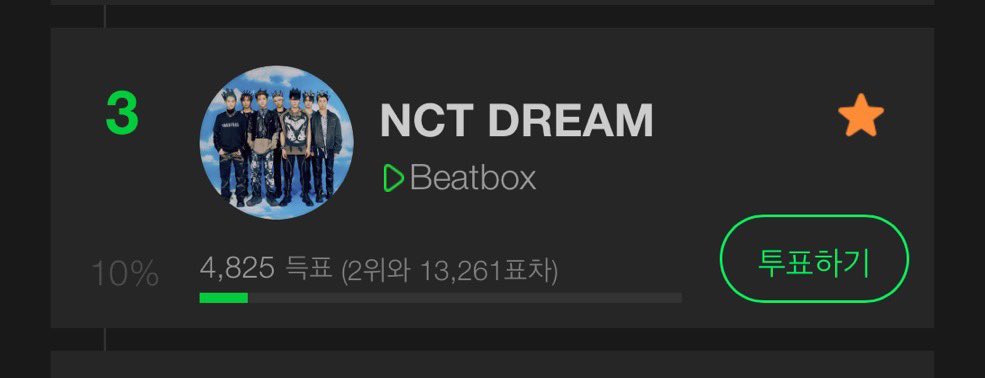 JS2524172958's tweet photo. #NCTDream30thWin #Beatbox5thWin plz go to vote😭 https://t.co/EHG9HgGUY1