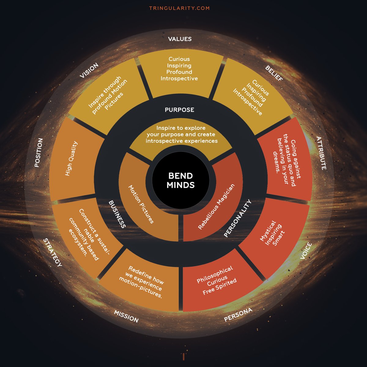 3tringularity's tweet photo. The market might go up and down, but our core values stay.

Our core value is to bend minds and ultimately inspire you to find your #purpose in life. 

This is Tringularity. https://t.co/V1Cdj59GuH