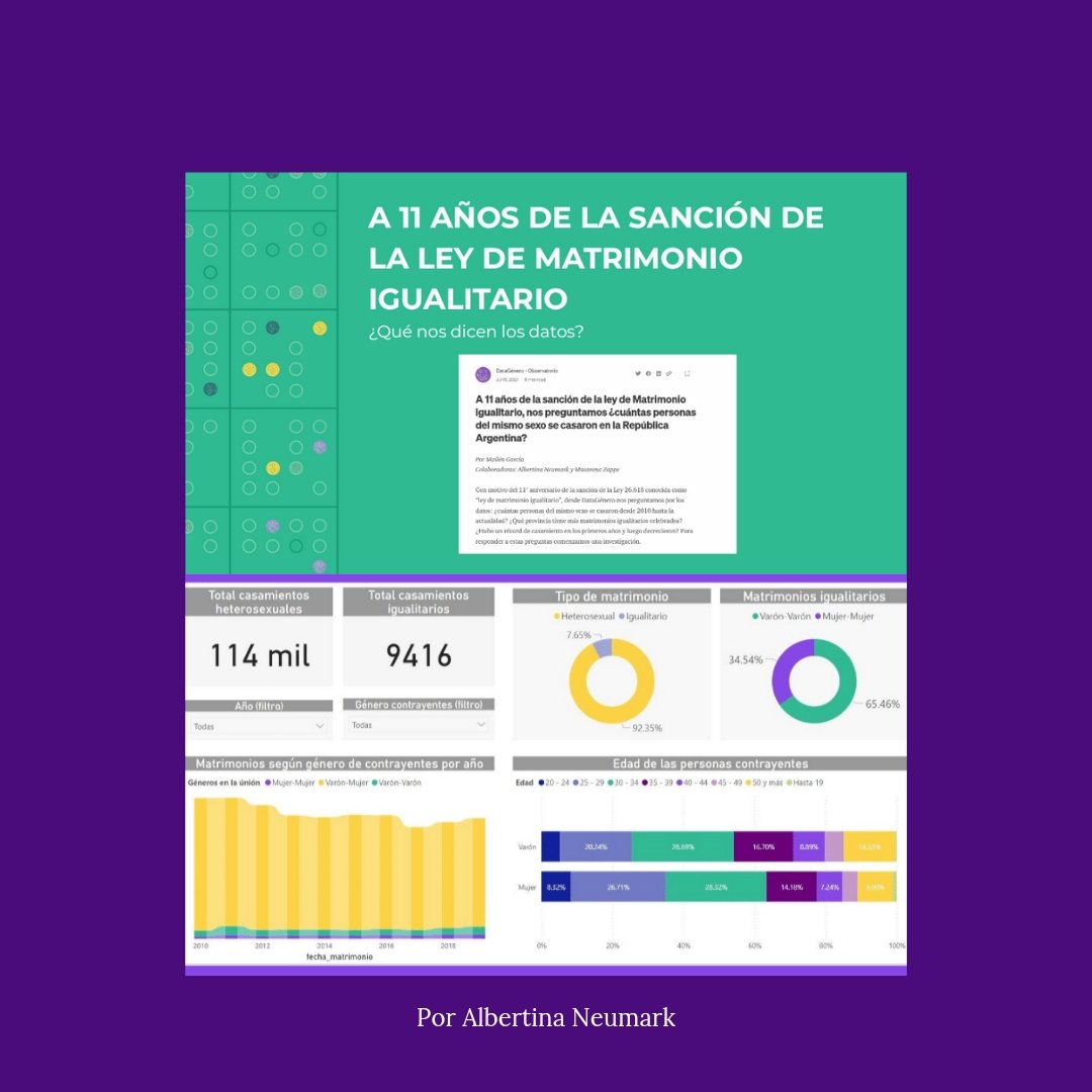 - <a href="/widslaplata/">WiDS La Plata</a> Women in Data Science La Plata:  Participación de la Mujer en la Ciencia de Datos - @kikilaplume

youtu.be/2QhqtcWoNyk
✅ Desde #Datagenero trabajamos para reafirmar la importancia de contar con datos con perspectiva de género para así acercarnos a la igualdad