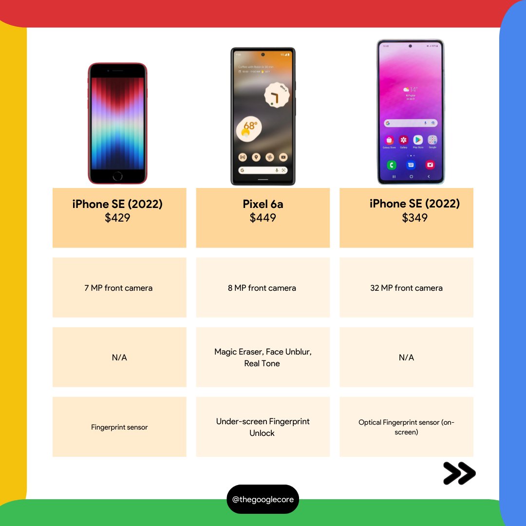 thegooglecore's tweet photo. Magic Eraser, Face Unblur, and Real Tone all come on the Pixel 6a. https://t.co/cLAXVuiCKM