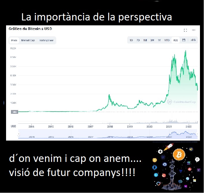 cryptoencatala's tweet photo. #Bitcoin  #Cryptos  #cryptocurrency https://t.co/lAmACZrq5z