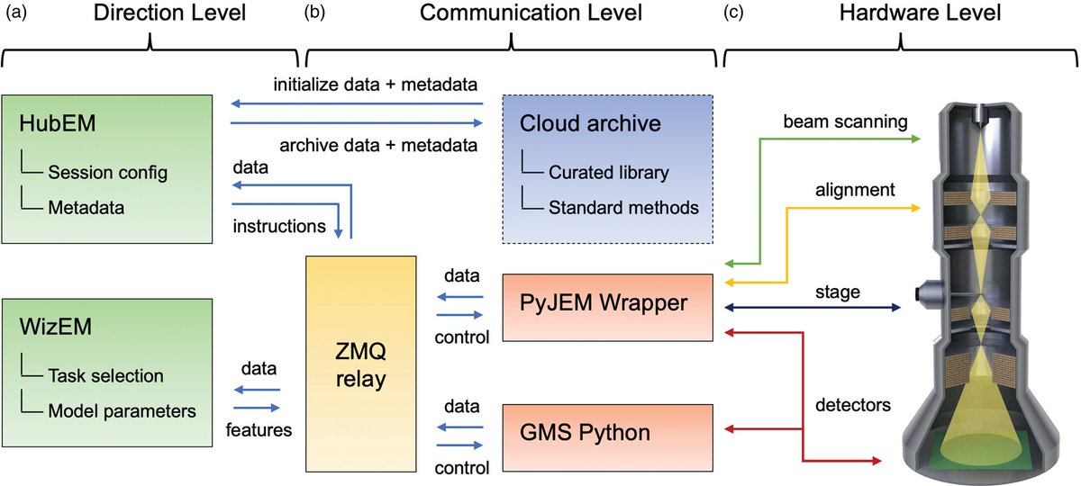 New on FirstView:
cambridge.org/core/journals/…