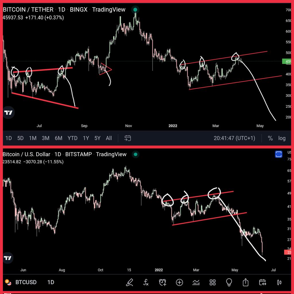 Trader_Jibon's tweet photo. #Bitcoin 😱 https://t.co/aL6KjBQOBI