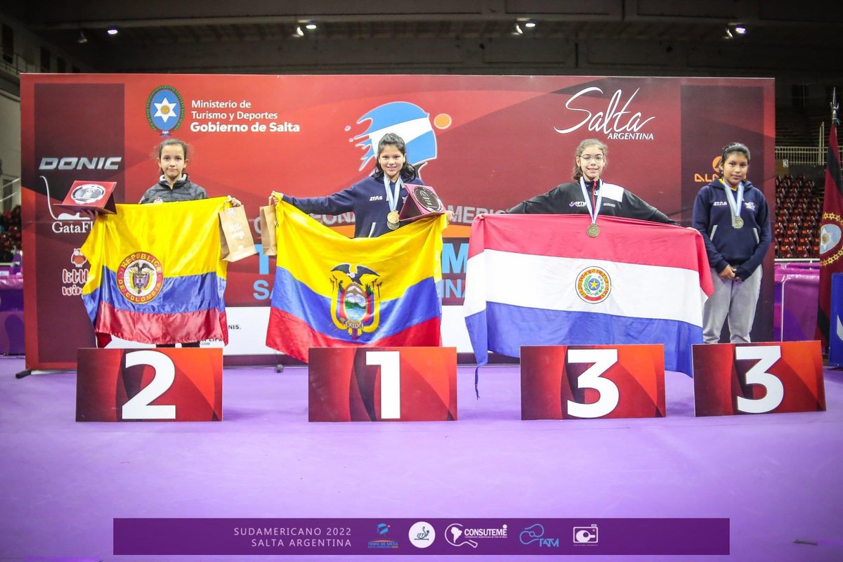 ITTFAmericas's tweet photo. Celebrando a los campeones individuales del Campeonato Sudamericano U11 &amp; U13 Salta 2022 🇦🇷🏓

🥇Jonathan Vegas 🇻🇪 U13 Masculino
🥇Mahayla Sarda 🇧🇷 U13 Femenino
🥇Flavio De Sousa 🇧🇷 U11 Masculino 
🥇Alejandra Abril 🇪🇨 U11 Femenino 

📸 Ariel Popiolek | @FATM_oficial https://t.co/2shEyQF1pD
