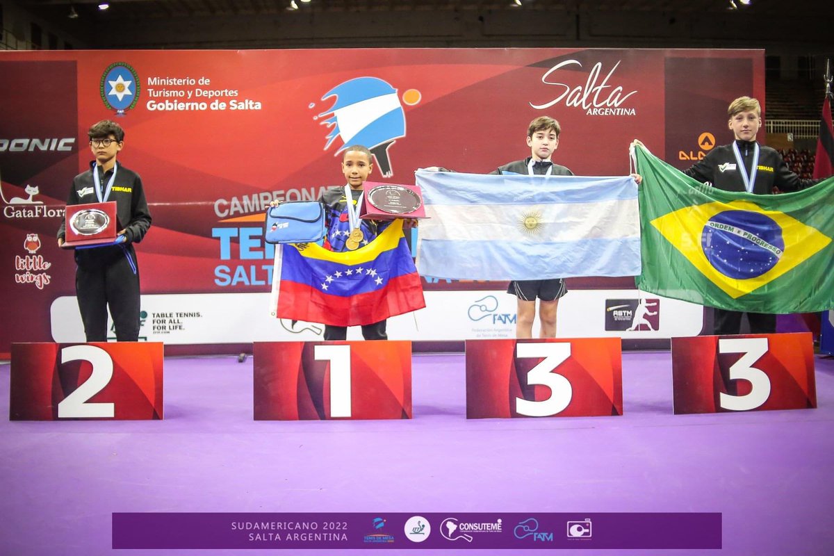 ITTFAmericas's tweet photo. Celebrando a los campeones individuales del Campeonato Sudamericano U11 &amp; U13 Salta 2022 🇦🇷🏓

🥇Jonathan Vegas 🇻🇪 U13 Masculino
🥇Mahayla Sarda 🇧🇷 U13 Femenino
🥇Flavio De Sousa 🇧🇷 U11 Masculino 
🥇Alejandra Abril 🇪🇨 U11 Femenino 

📸 Ariel Popiolek | @FATM_oficial https://t.co/2shEyQF1pD