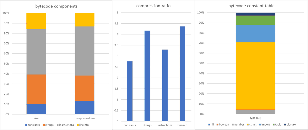 Arseny Kapoulkine 🇺🇦 tweet media