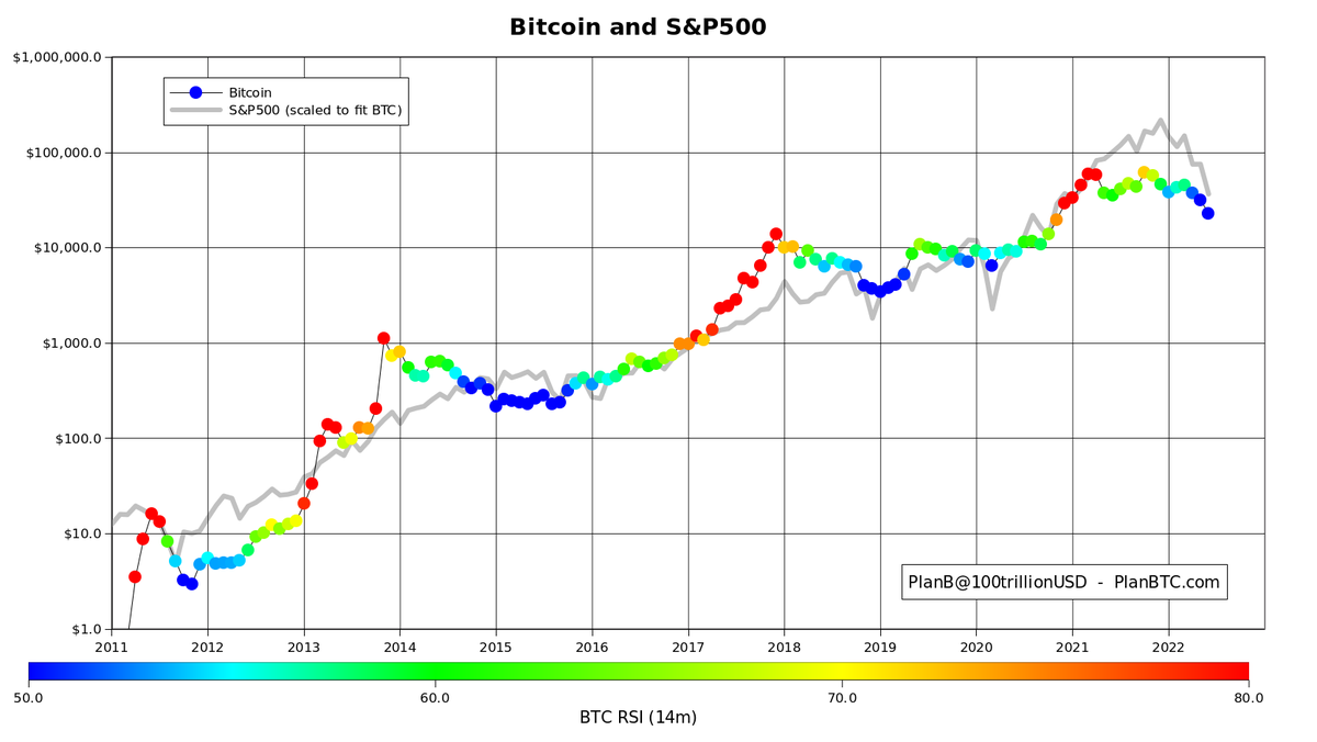 Everybody is looking at Celsius, but do not forget to look at equity and bond markets. This is not just Celsius or crypto.