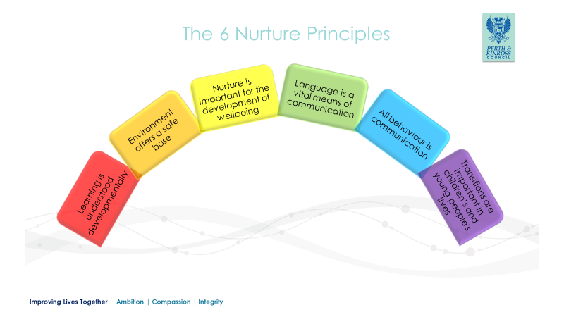 PKCnurture's tweet photo. ๐Watch this space! Over the summer we will be sharing a snap shot of each of the six nurture principles โ this will include some key messages and an overview of the content covered in our NP trainings ๐
#summerseries #nurtureprinciples #takingacloserlook #wholeschoolnurture https://t.co/1J7VaQ2Y8v