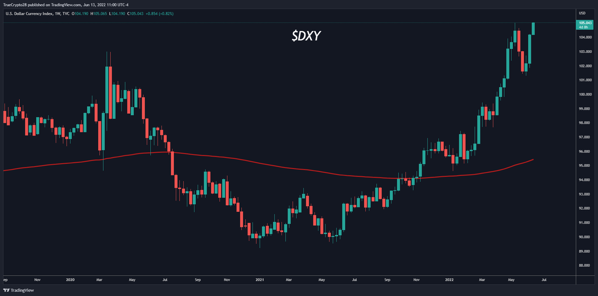 Truecrypto's tweet photo. #BTC $SPX

If you have some BULL dreams (or at least stabilization dreams) left in your heart then you will want to see these charts close this week with some nasty rejections https://t.co/YaaEdMy9XK
