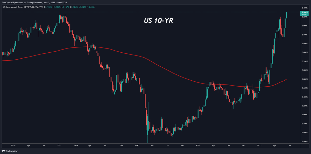 Truecrypto's tweet photo. #BTC $SPX

If you have some BULL dreams (or at least stabilization dreams) left in your heart then you will want to see these charts close this week with some nasty rejections https://t.co/YaaEdMy9XK