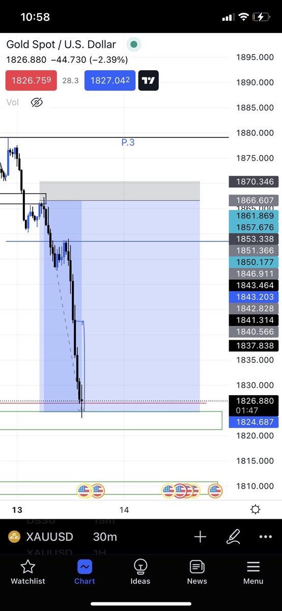 Birsaaaa's tweet photo. Wassup Twitter, I’m out of my short, yesterday’s trade went crazy ! We may be looking for buys around 1808. I’ll update y’all on what I see. 

#Gold https://t.co/HHHuWv8ggx