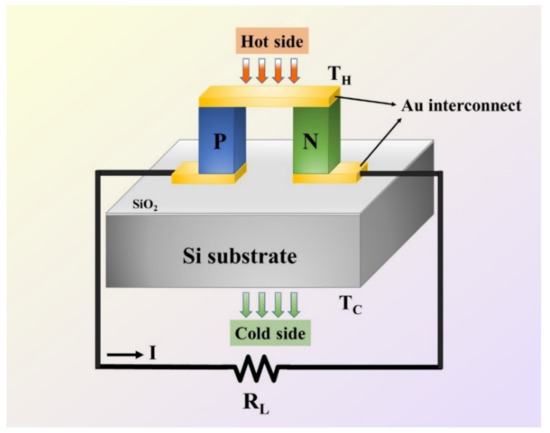 SmartVista_EU's tweet photo. Structural Design Optimization of Micro-Thermoelectric Generator for Wearable Biomedical Devices https://t.co/ED92veDbb3 #mdpienergies via @energies_mdpi https://t.co/Zd8HsQ4NF1