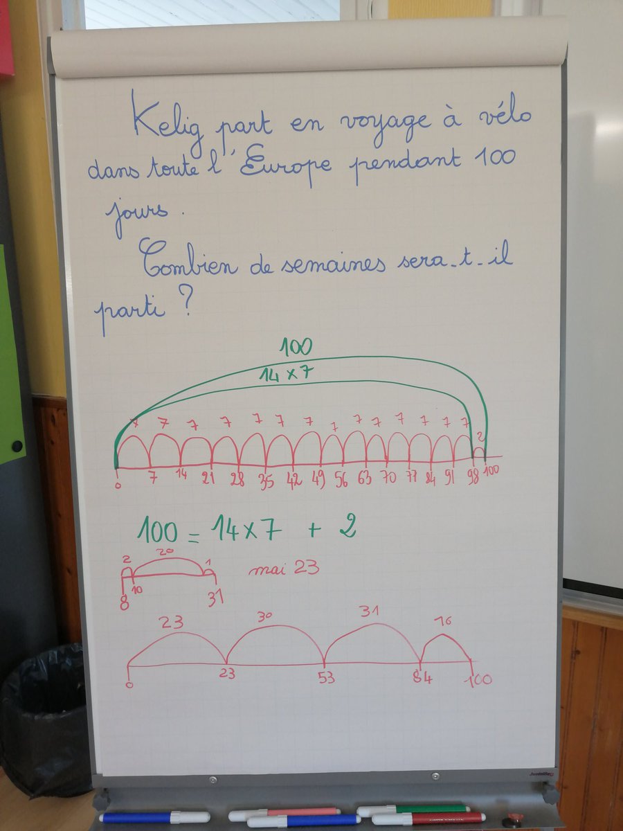 JournalCatheri2's tweet image. Nous suivons Kelig en vélo dans toute l&apos;Europe. Nous nous interrogeons:
#ACE-ArithmÉcole #resolutionde probleme