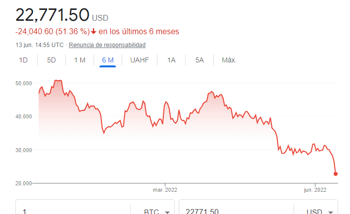 Hoy vuelve al centro de la discusión si el  #Bitcoin se encuentra en medio de una burbuja financiera. Por eso hoy te contamos todo lo que necesitas saber al respecto (y sin palabras difíciles). 👉bit.ly/3mtVZVR