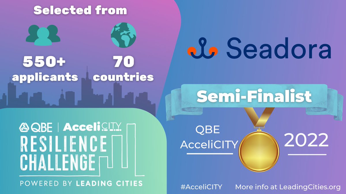 LeadingCities's tweet photo. Congratulations to #Rebricks, #Reconnai, @SDGAssessment and #Seadora for being official semi-finalists in the Eastern @QBE 2022 #AcceliCITY Resilience Challenge. Leading Cities is enthusiastic to begin working with such innovative and smart #citysolutions https://t.co/rshnwDvdNe