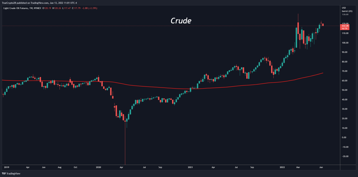 Truecrypto's tweet photo. #BTC $SPX

If you have some BULL dreams (or at least stabilization dreams) left in your heart then you will want to see these charts close this week with some nasty rejections https://t.co/YaaEdMy9XK