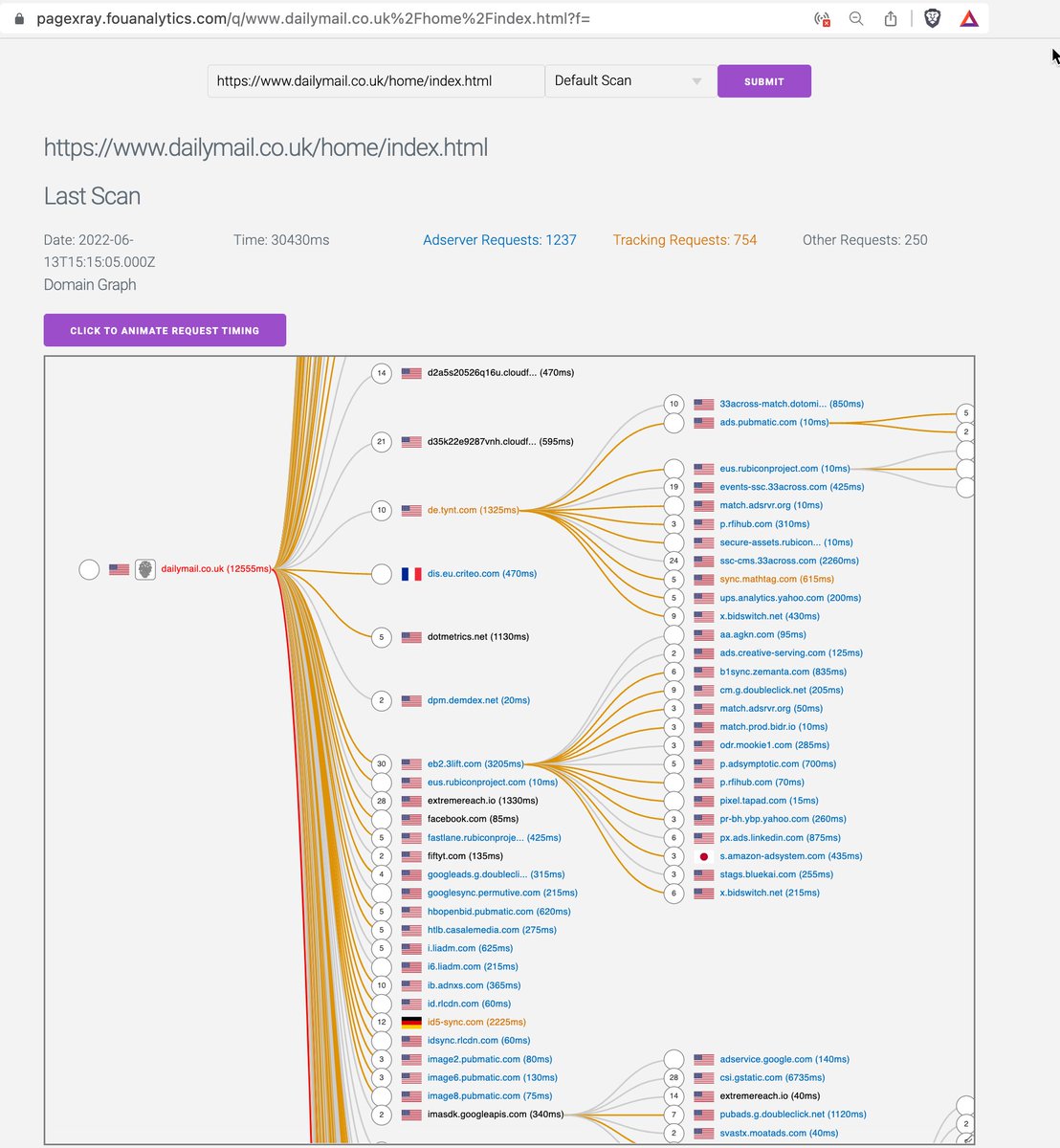 PrivacyMatters's tweet photo. I was asked if the @DailyMailUK was any better that @Independent The DM is worse. Approx 2000 adserver &amp; tracking requests. 390 third party ad vendors under a mix of consent/legitimate interests ... there's a hardly noticeable 'All off' choice on the vendors page ... https://t.co/lIroq0LhJM