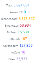 PhTeemo's tweet photo. @Alitig1 @Cryptotocollege @willow___willow Because they have no EGLD left https://t.co/t3jyaFeLWJ