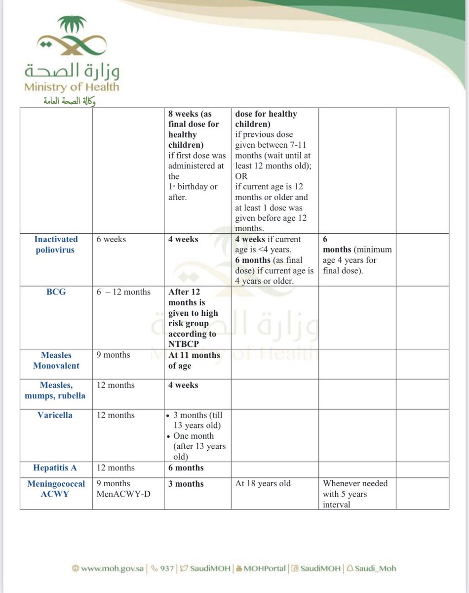 Fmhub_org's tweet photo. ✨Catch up vaccination Schedule: 
4 months through 6 years..

@SaudiMOH https://t.co/xUTNPgbFtq